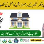 Apni Chhat Apna Ghar Scheme 2025 Registration Process and House Loan Details